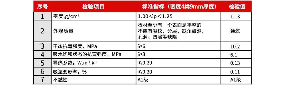 硬包裹方案表格