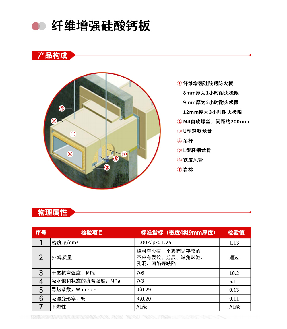 防火板加巖棉包覆 68