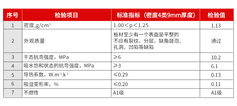 纖維增強(qiáng)硅酸鹽板物理屬性