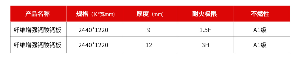 纖維增強硅酸鈣板產品規格