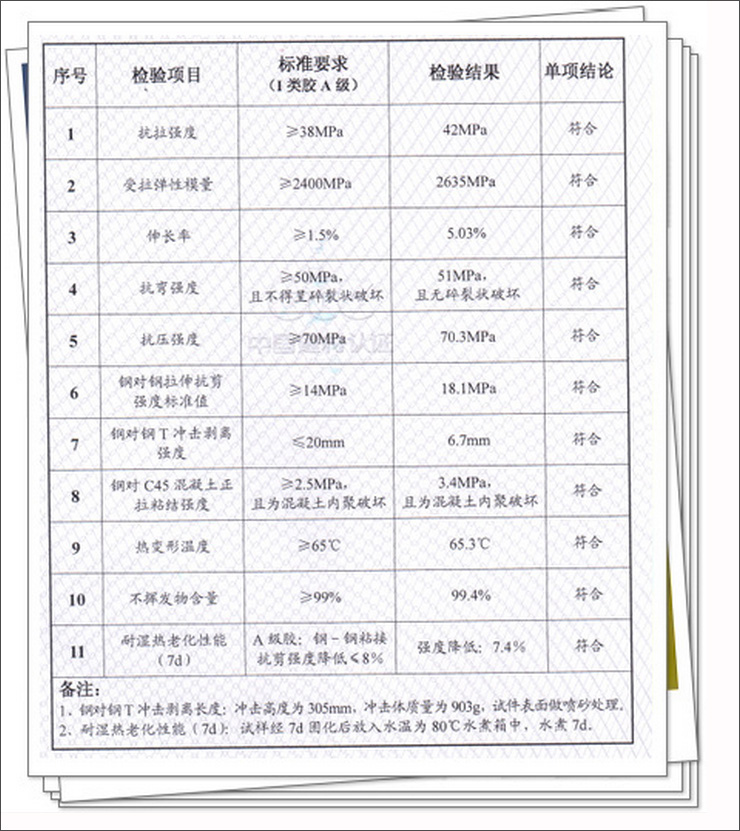 廠家直銷有水粘碳纖維膠水下維修加固膠海邊粘貼碳纖維布賽無機膠