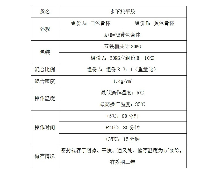  曼卡特牌海水中維修膠碼頭維修膠水賽無機膠保50年廠家直銷