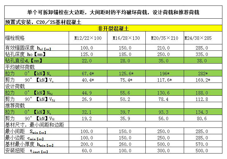 可拆卸錨栓非開裂混凝土預(yù)制式安裝