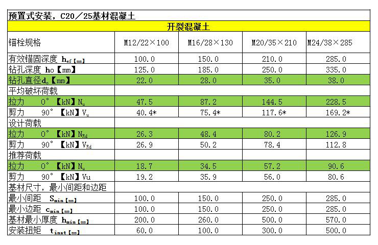 可拆卸錨栓開裂混凝土預(yù)制式安裝