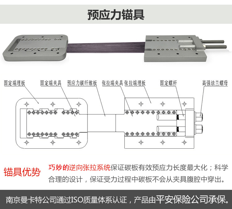 重慶預應力碳纖維板張拉預應力錨具