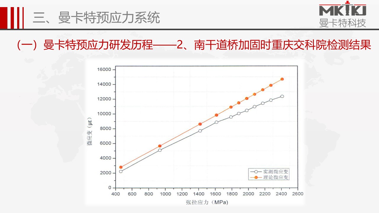 預應力錨具 (26)