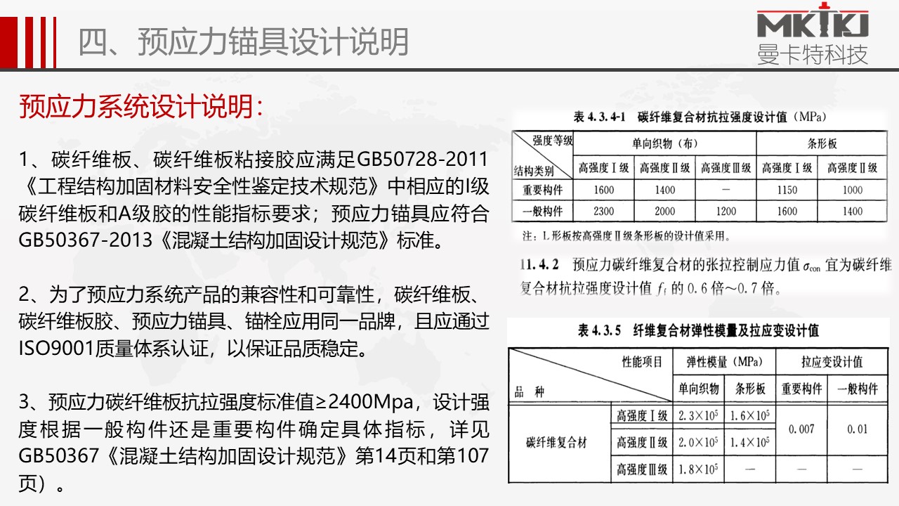 預應力錨具 (38)