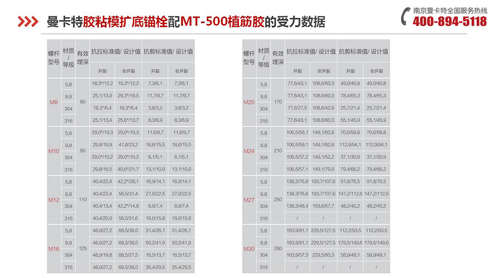 膠粘擴底錨栓_11_曼卡特膠粘擴底錨栓產品受力數據