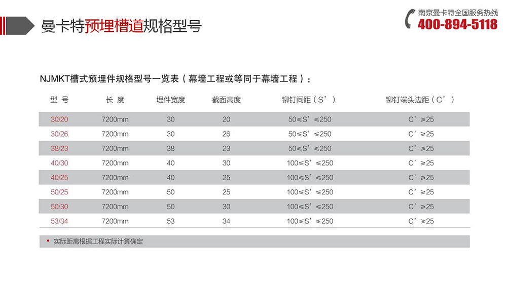 預埋槽道_09_曼卡特預埋槽道產品介紹