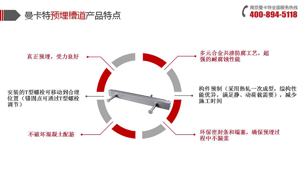 預埋槽道_10_曼卡特預埋槽道產品特點