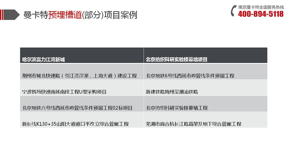 預埋槽道_18_曼卡特預埋槽道項目案例