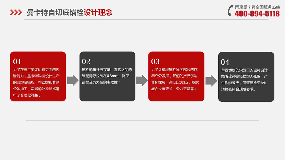 自切底錨栓_07_曼卡特自切底錨栓設計理念