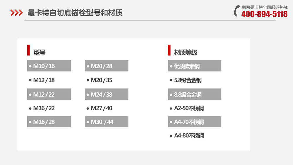 自切底錨栓_10_曼卡特自切底錨栓產品介紹