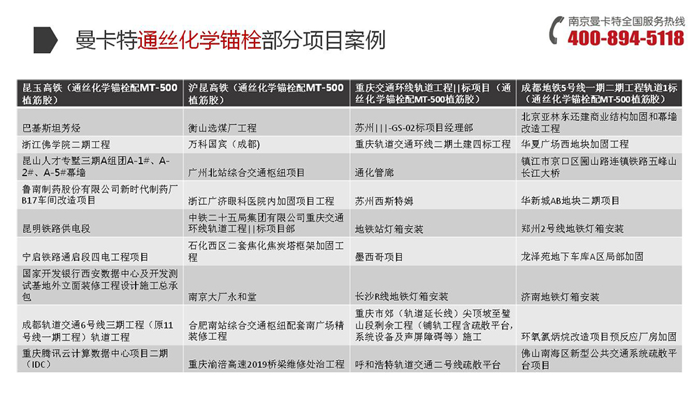 通絲化學錨栓_22_曼卡特通絲化學錨栓項目案例