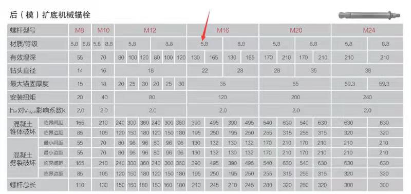 M16后擴底錨栓型號基材厚度最小要多少