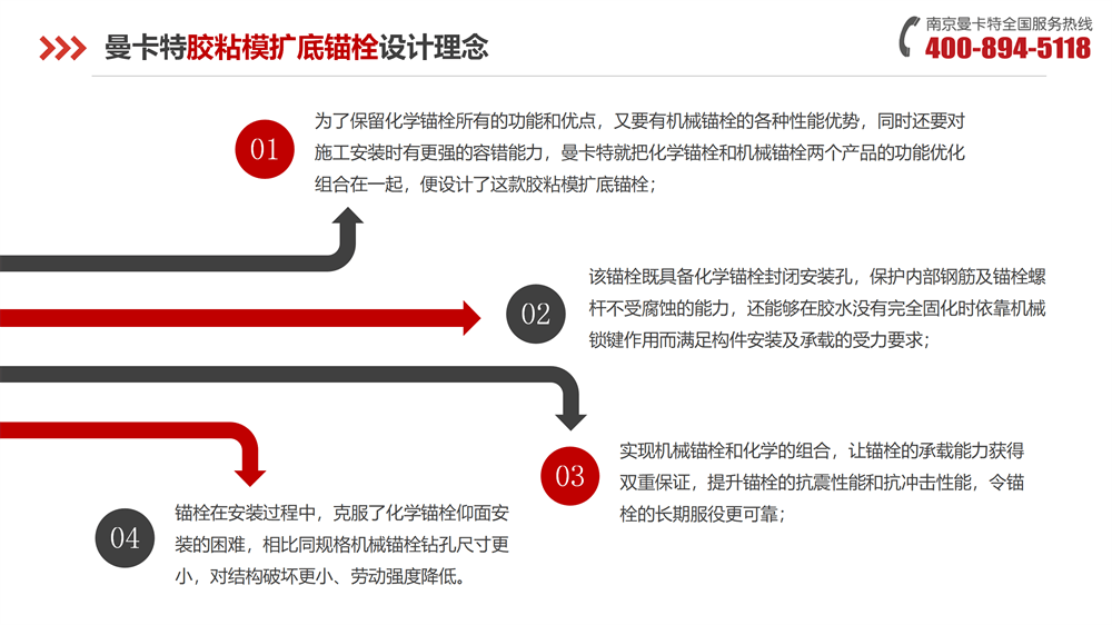 曼卡特膠粘模擴底錨栓-_08