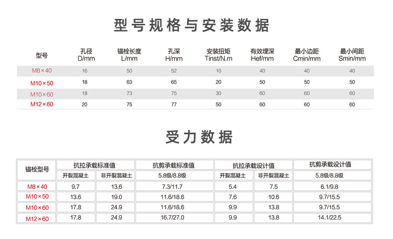 08齊平式詳情頁