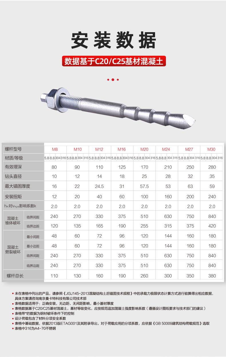 力矩控制式膠粘型錨栓 (3)