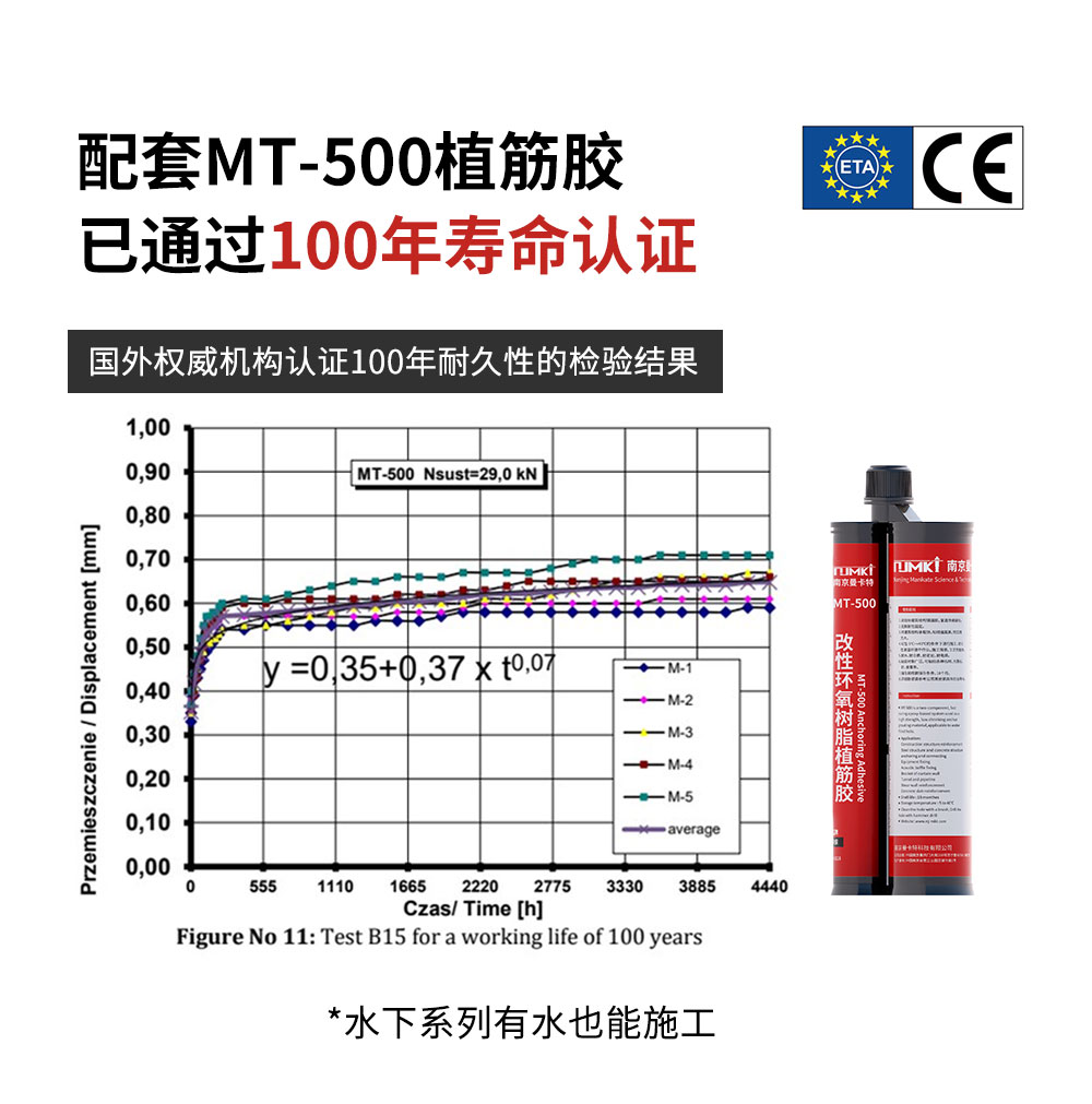 南京曼卡特定型化學錨栓詳情頁_03