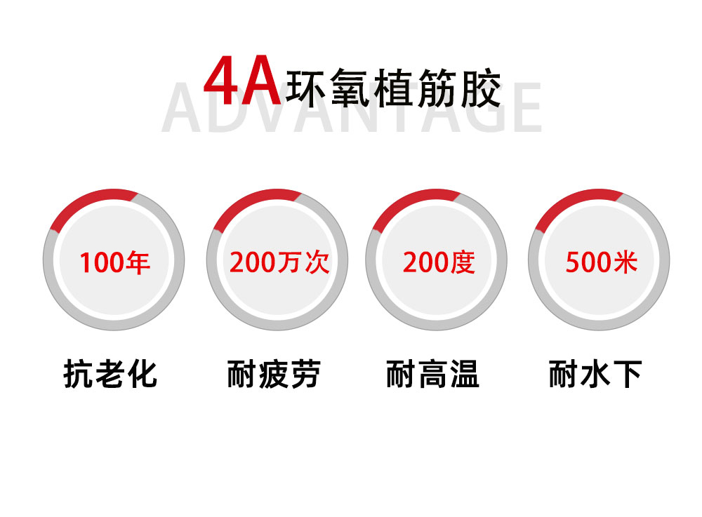 4、500植筋膠4A優勢-2