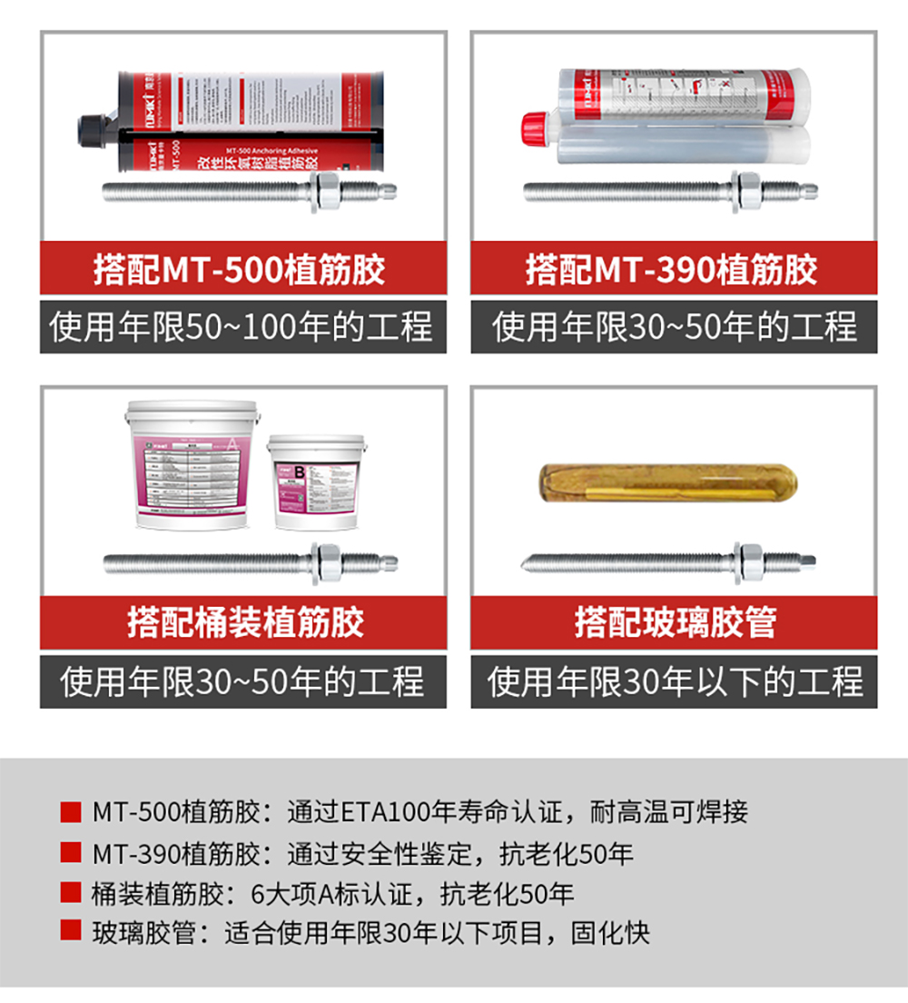 通絲化學錨栓搭配方式