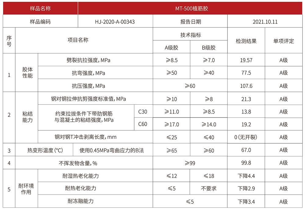 曼卡特500植筋膠技術指標