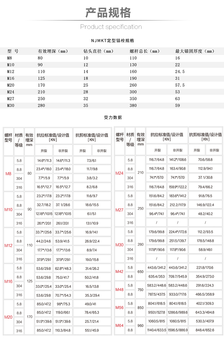 曼卡特特殊倒錐形化學錨栓產品規格