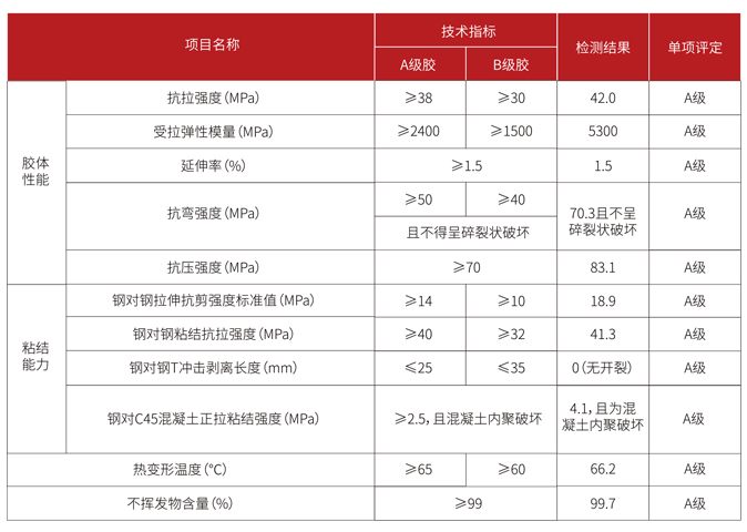 曼卡特碳纖維板膠技術(shù)指標(biāo)