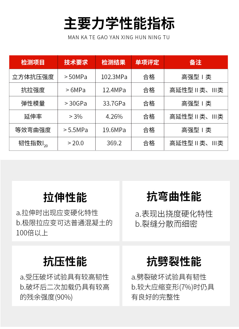 南京曼卡特高延性混凝土Ⅲ類高韌性 (3)