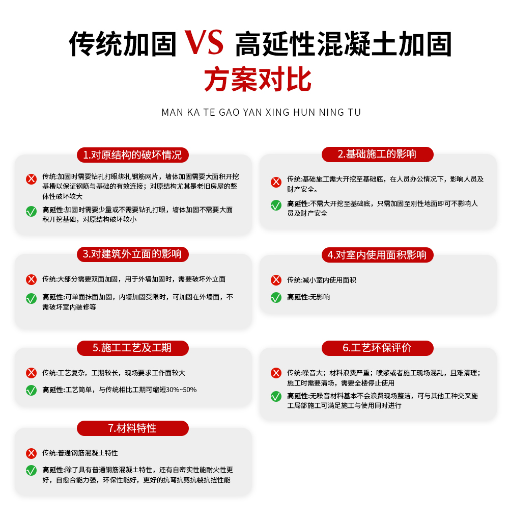 南京曼卡特高延性混凝土Ⅲ類高韌性 (6)-2