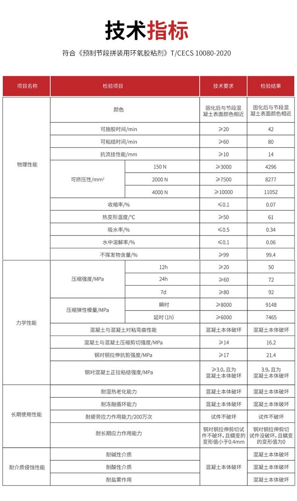 NJMKT南京橋梁拼接膠 (5)