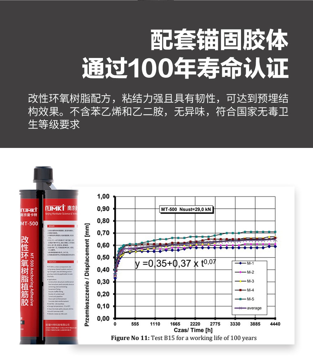 NJMKT抗震膠粘模擴底機械錨栓 (6)