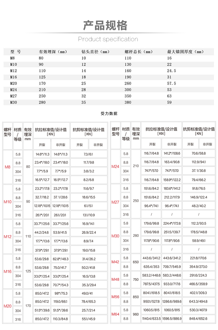 倒錐型錨栓是什么樣的——NJMKT