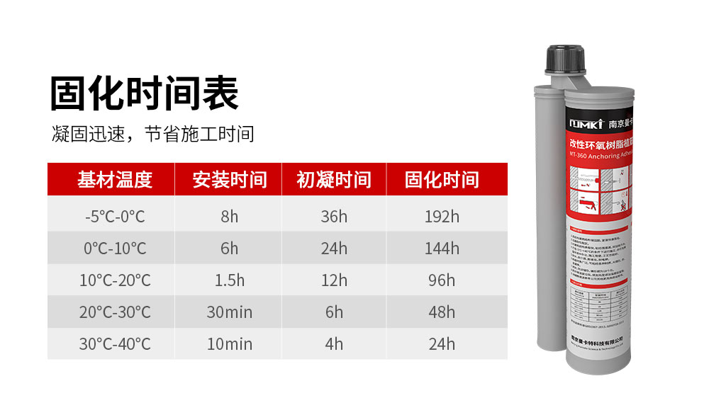 南京曼卡特化學植筋加固膠MT-360 (6)