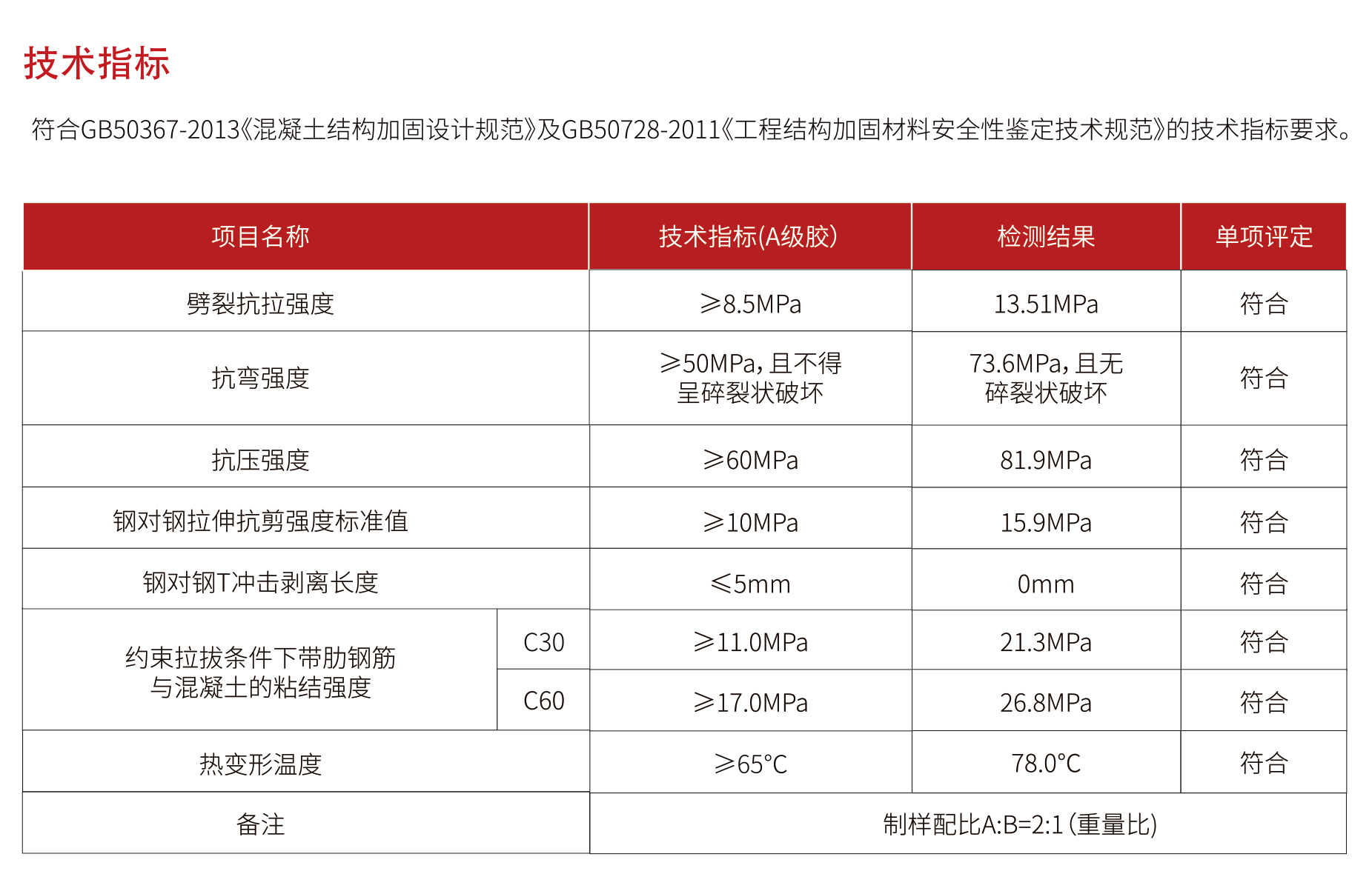 南京曼卡特經濟型散裝植筋膠