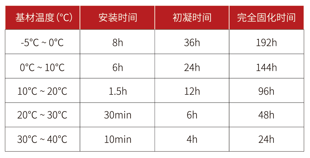 南京曼卡特MT390植筋膠固化時間