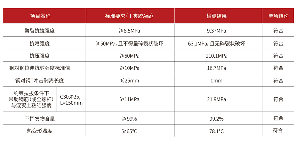 NJMKT 390植筋膠技術指標