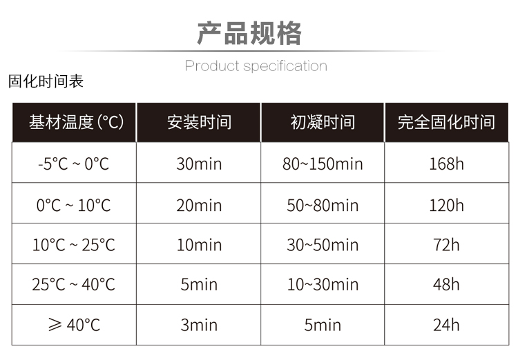 曼卡特MT500水下型植筋膠固化時(shí)間