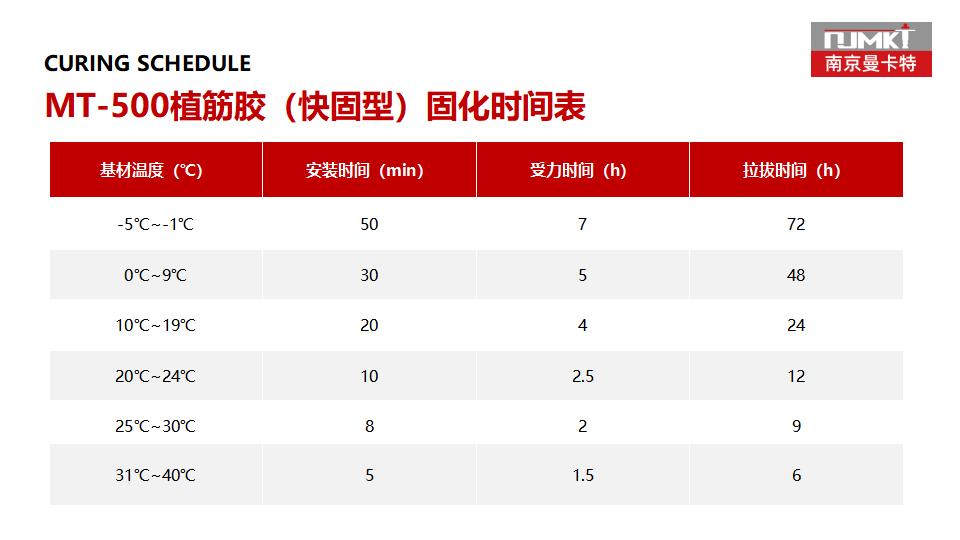 曼卡特MT-500植筋膠(快固型)_25