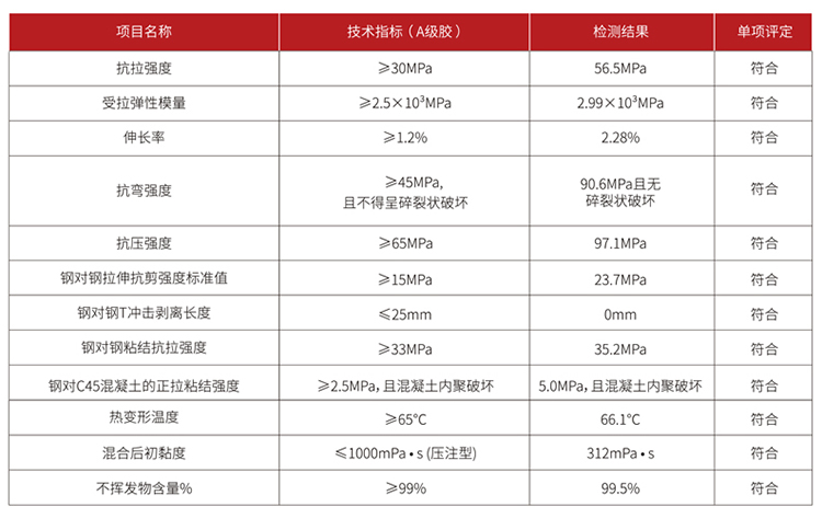 灌鋼膠檢測數據