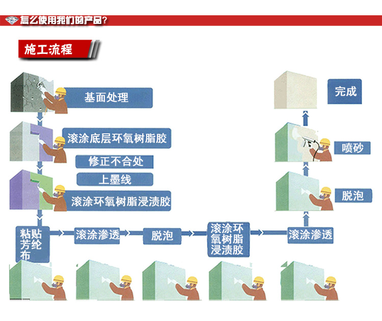 芳綸布2