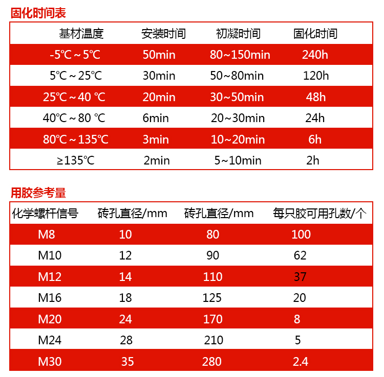 500耐溫植筋膠_05