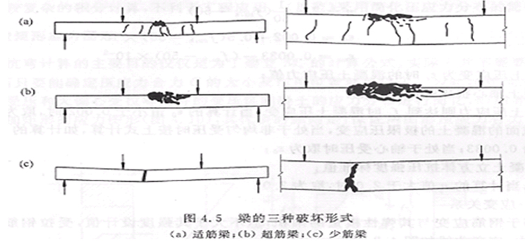 重慶預應力錨具適用范圍