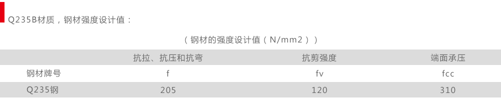 綜合管廊抗震支架鋼材強度設計值