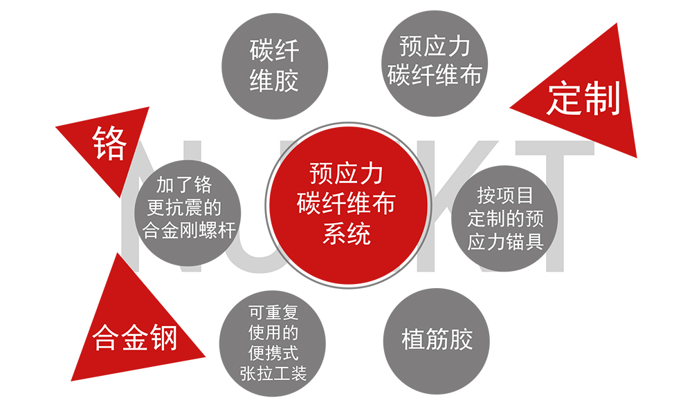 基建工程用碳纖維布預應力張拉錨具_02