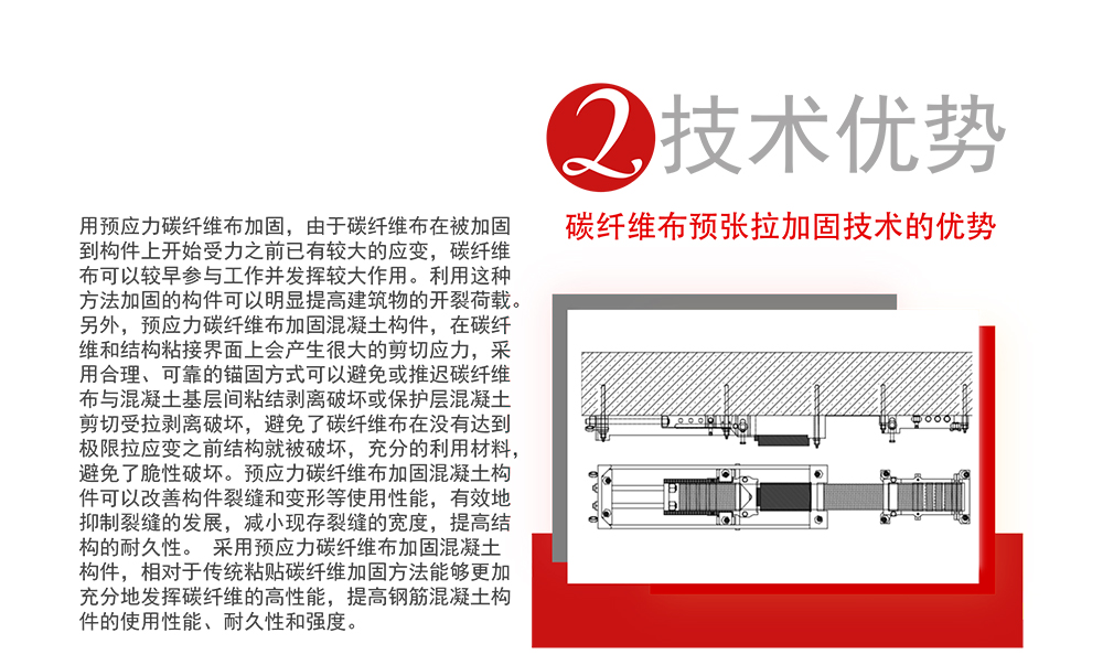 基建工程用碳纖維布預應力張拉錨具_04